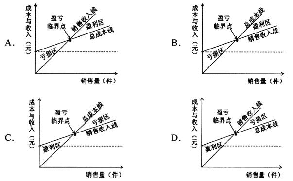2020年10月安徽自學(xué)考試00067財(cái)務(wù)管理學(xué)考試真題試卷(圖1)