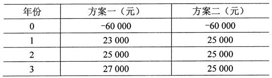 2020年10月安徽自學(xué)考試00067財(cái)務(wù)管理學(xué)考試真題試卷(圖4)