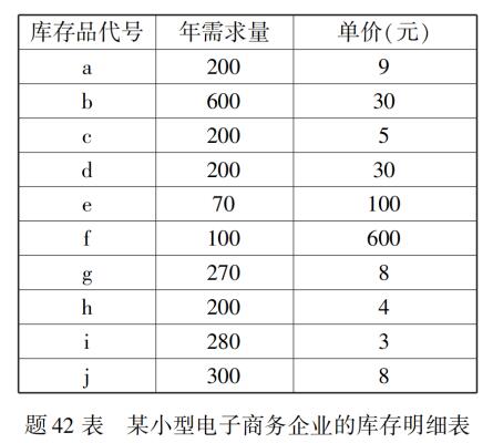 2020年10月安徽自學(xué)考試00915電子商務(wù)與現(xiàn)代物流考試真題試卷(圖1)